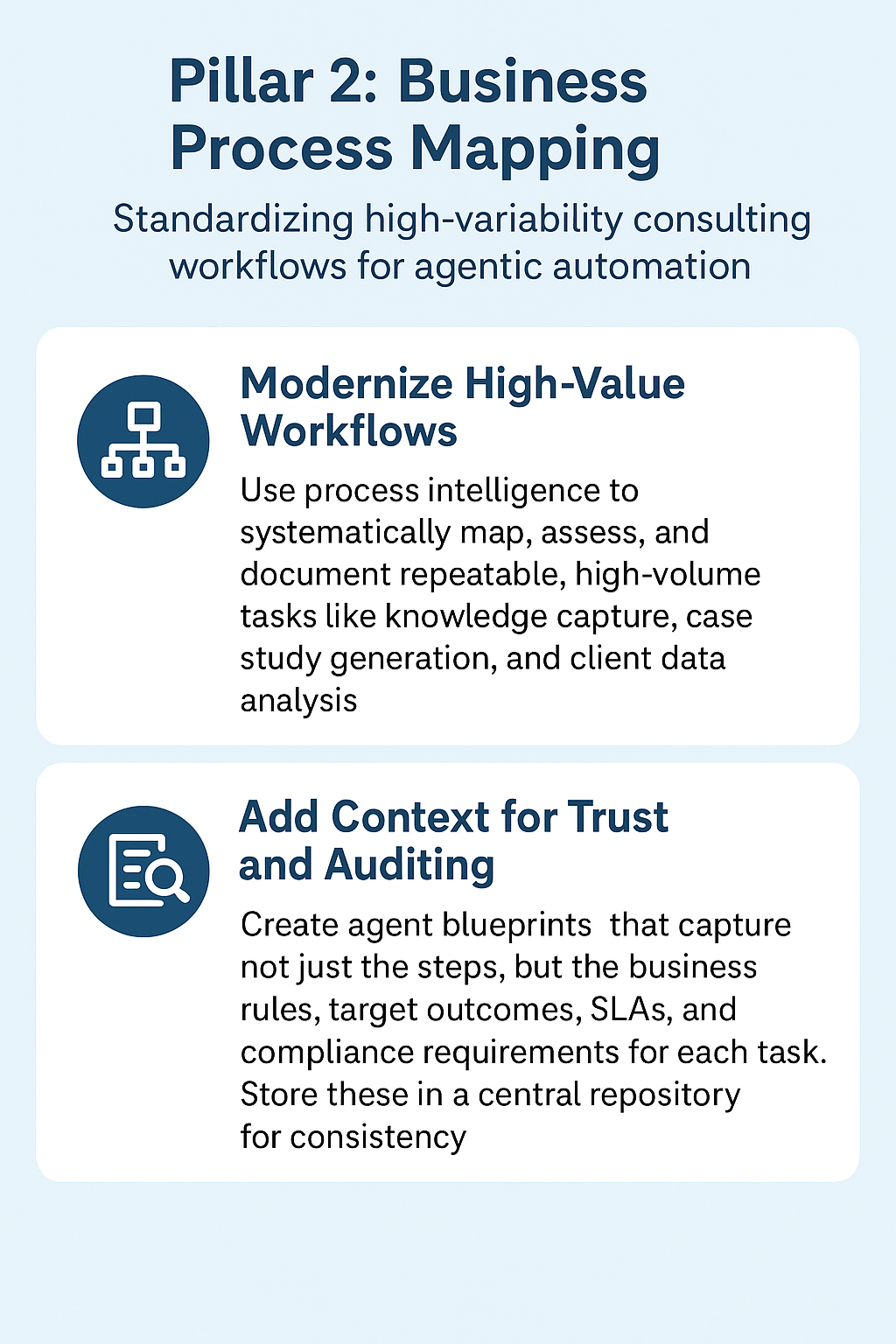 Illustration of business process mapping
